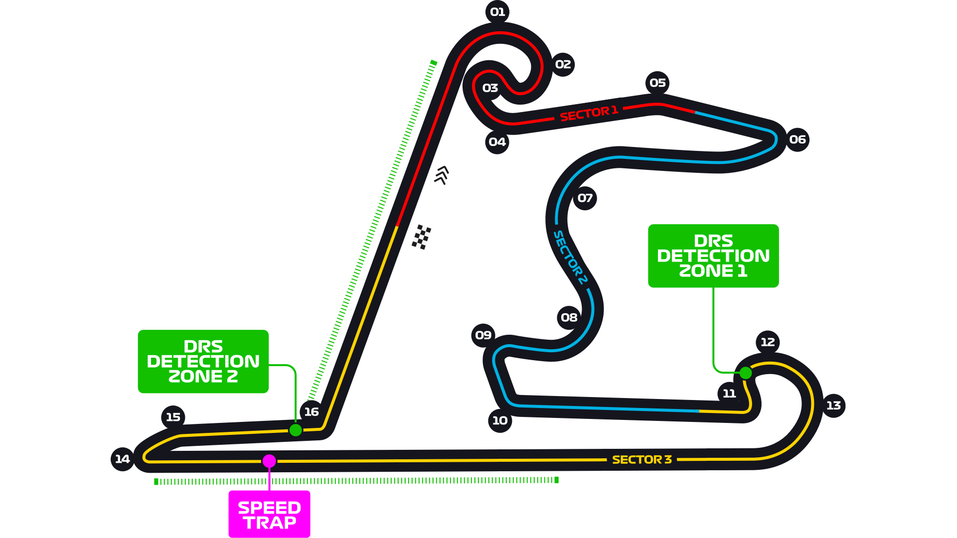 Shanghai International Circuit