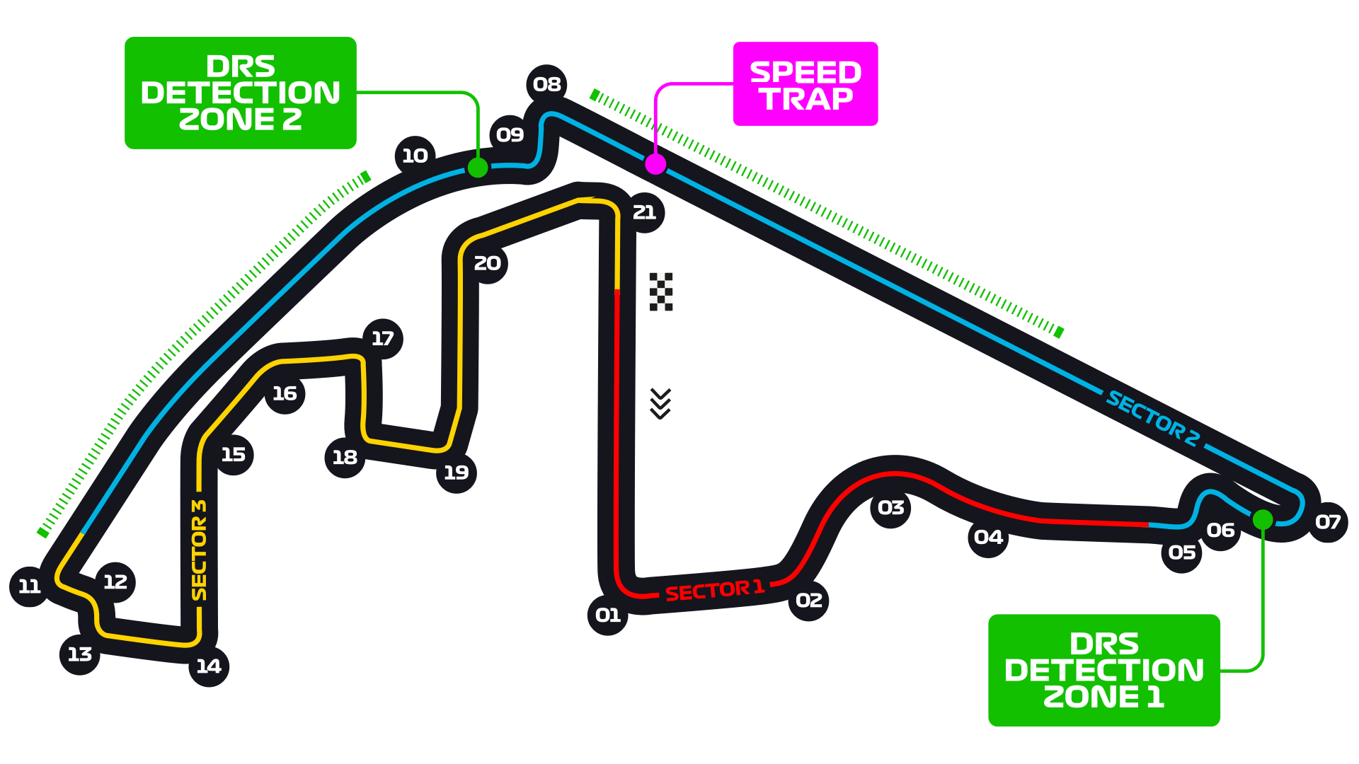 Yas Marina Circuit