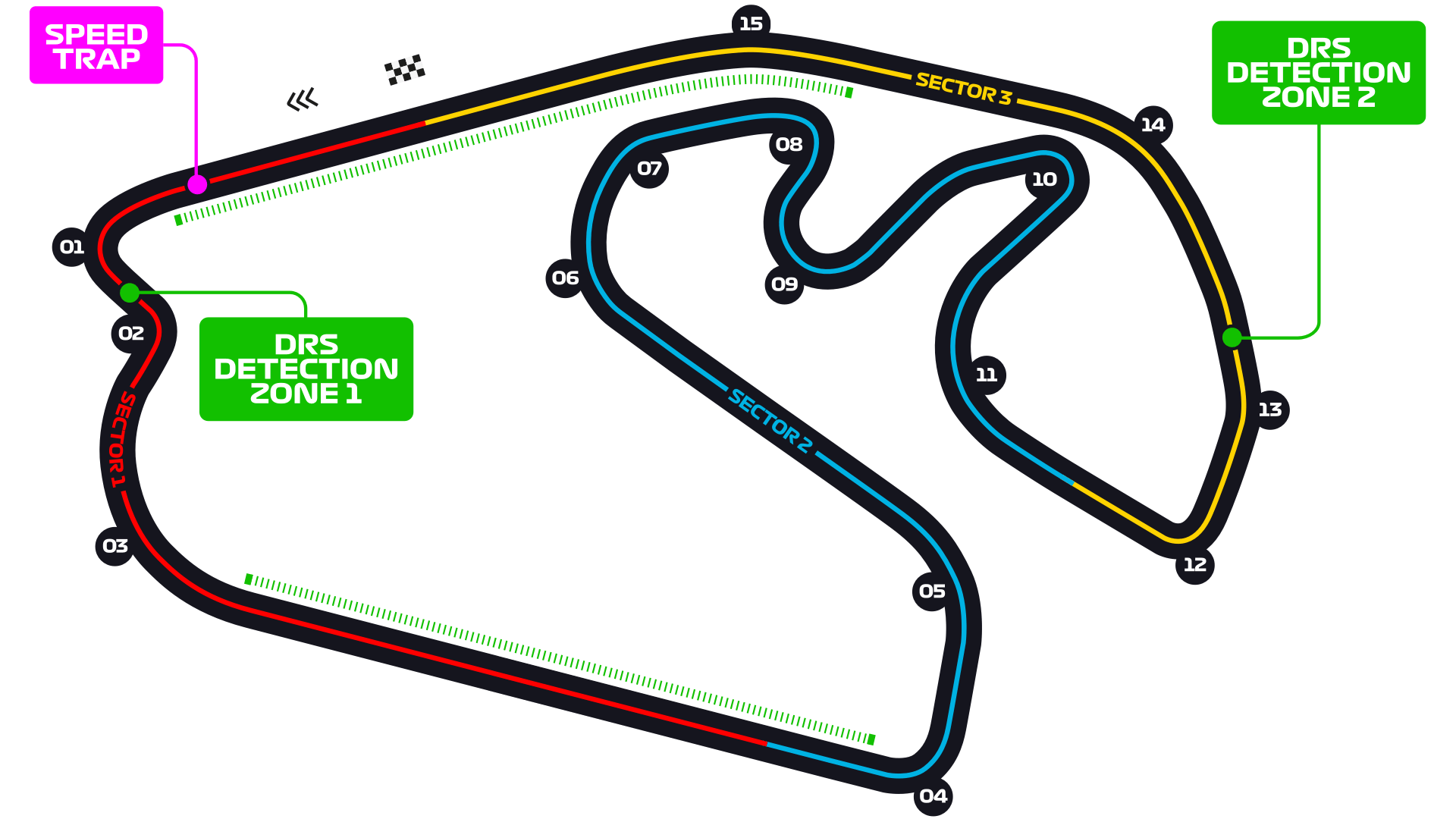 Autódromo José Carlo