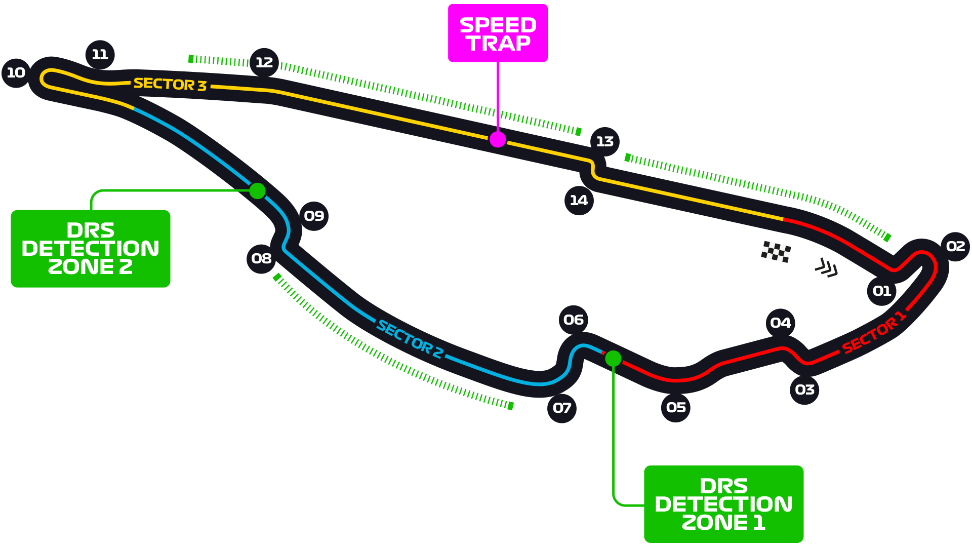 Circuit Gilles Villenueve