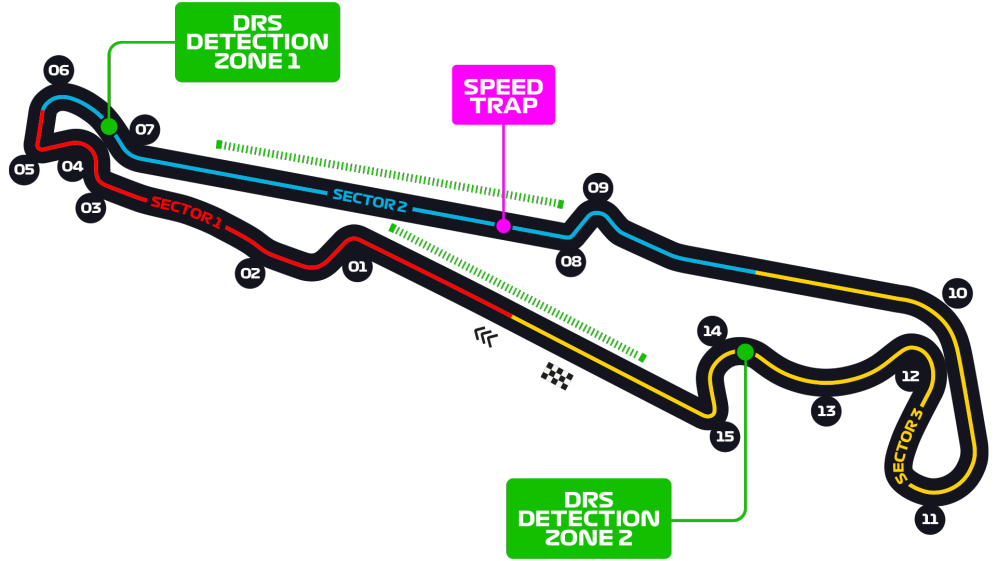 Circuit Paul Ricard