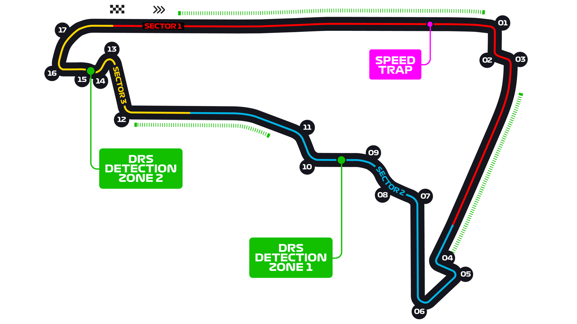 Autódromo Hermanos R