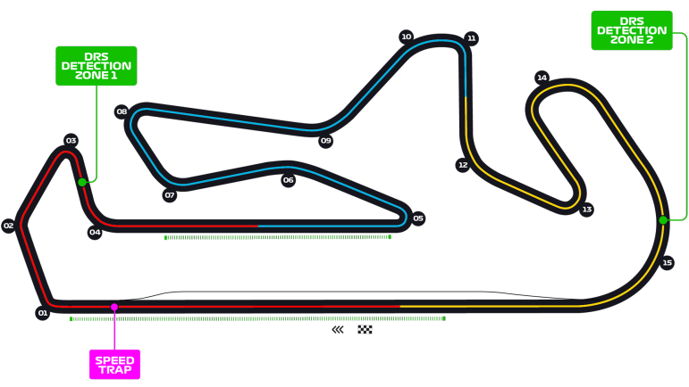 Portimao