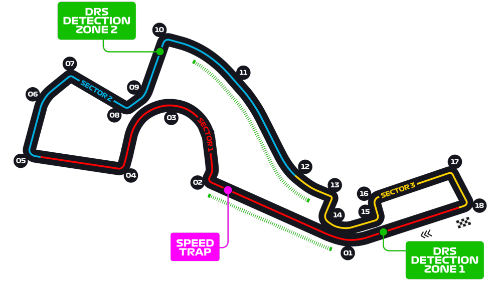 Sochi Autodrom