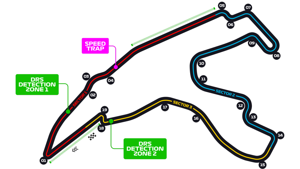 Spa Francorchamps