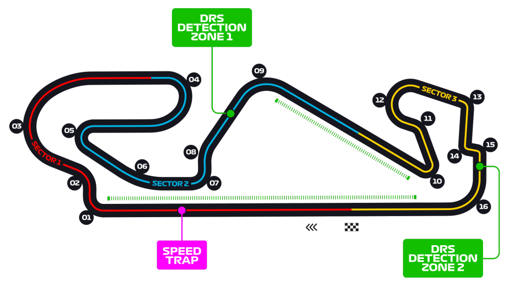 Circuit de Barcelona-Catalunya